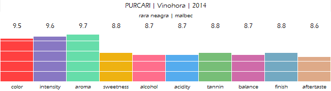purcari_vinohora_in_rosu_2014_review