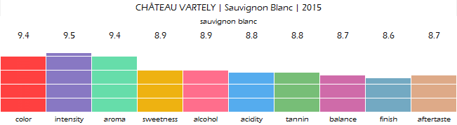 chateau_vartely_sauvignon_blanc_2015_review
