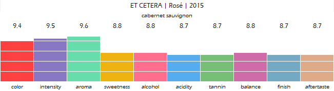et_cetera_rose_2015_review