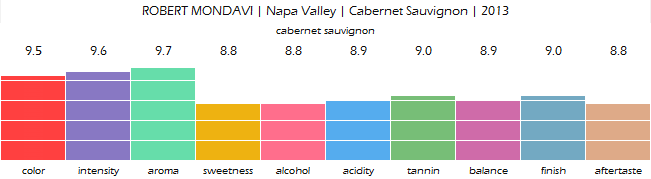 robert_mondavi_napa_valley_cabernet_sauvignon_2013_review