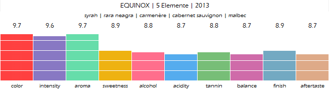 equinox_5_elemente_rosu_2013_review
