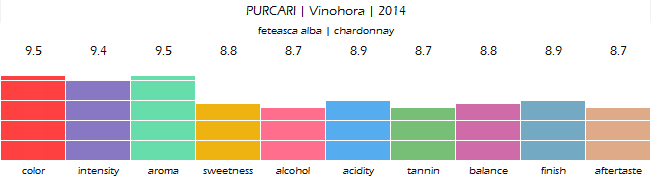 purcari_vinohora_in_alb_2014_review