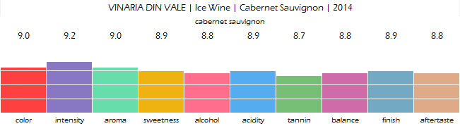 vinaria_din_vale_ice_wine_cabernet_sauvignon_2014_review