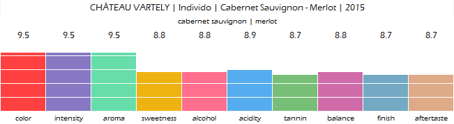 chateau_vartely_individo_cabernet_sauvignon_merlot_2015_review