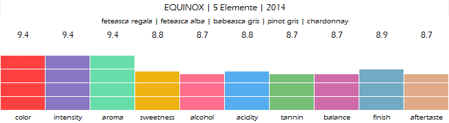 equinox_5_elemente_orange_2014_review