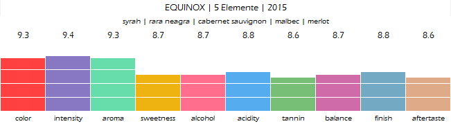 equinox_5_elemente_roz_2015_review