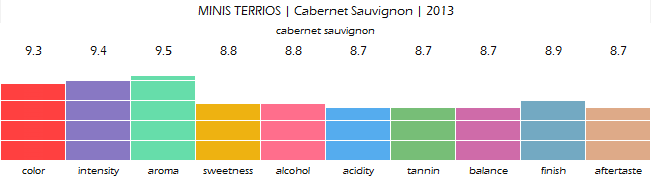minis_terrios_cabernet_sauvignon_2013_review