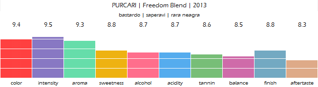 purcari_freedom_blend_2013_review