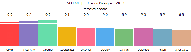 selene_feteasca_neagra_2013_review