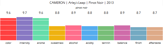 cameron_arleys_leap_pinot_noir_2013_review