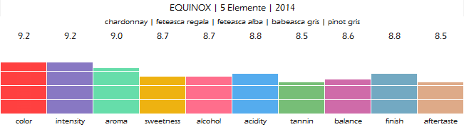 equinox_5_elemente_alb_2014_review