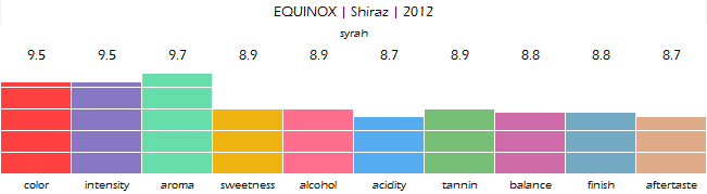 equinox_shiraz_2012_review