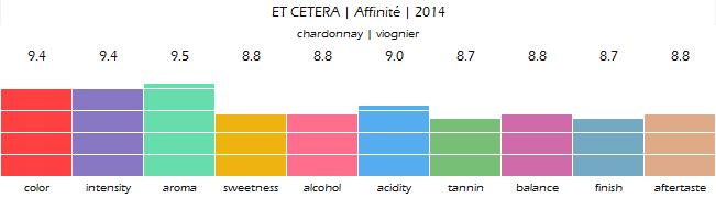 et_cetera_affinite_2014_review