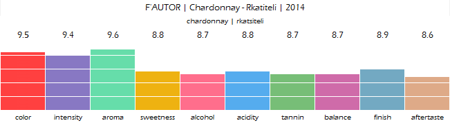 fautor_chardonnay_rkatiteli_2014_review
