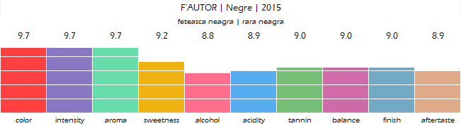 fautor_negre_2015_review