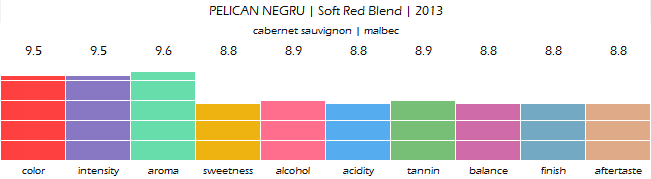 pelican_negru_soft_red_blend_2013_review