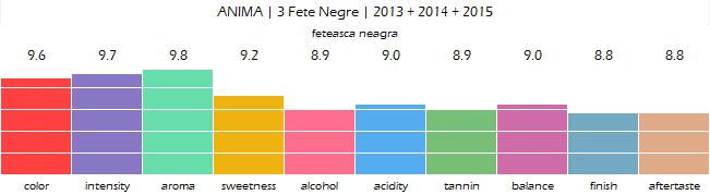 anima_3_fete_negre_2013_2014_2015_review