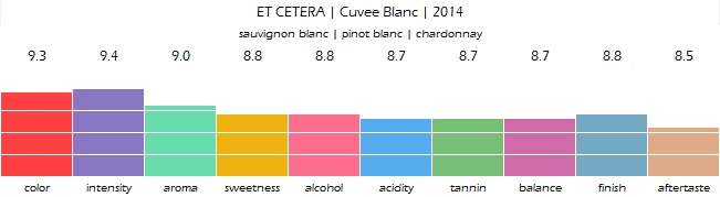 ET_CETERA_Cuvee_Blanc_2014_review