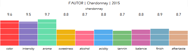 F'AUTOR_Chardonnay_2015_review