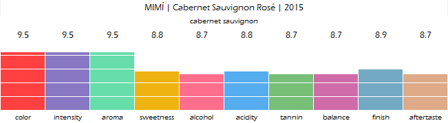 MIMI_Cabernet_Sauvignon_Rose_2015_review