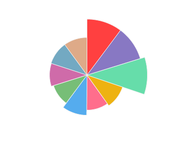 PURCARI_Pinot_Grigio_de_Purcari_2015_profile