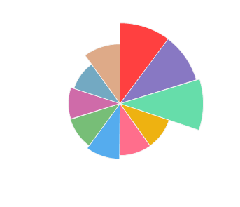 PURCARI_Sauvignon_Blanc_de_Purcari_2015_profile