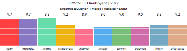 DAVINO_Flamboyant_2012_review
