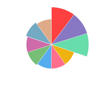 EQUINOX_Echinoctius_2012_profile