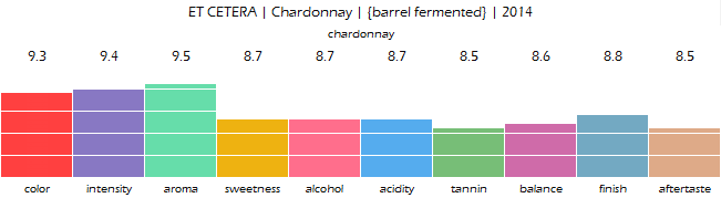 ETCETERA_Chardonnay_barrel_fermented_2014_review