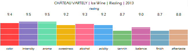CHATEAU_VARTELY_Ice_Wine_Riesling_2013_review