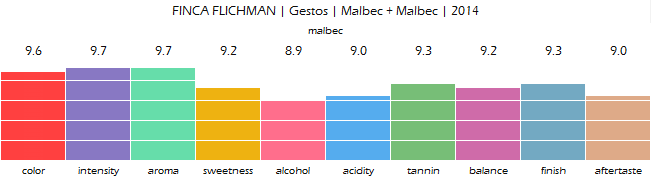 FINCA_FLICHMAN_Gestos_Malbec_Malbec_2014_review