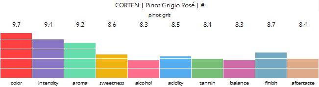 CORTEN_Pinot_Grigio_Rose_review