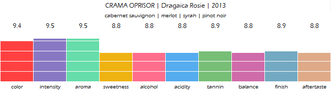 CRAMA_OPRISOR_Dragaica_Rosie_2013_review