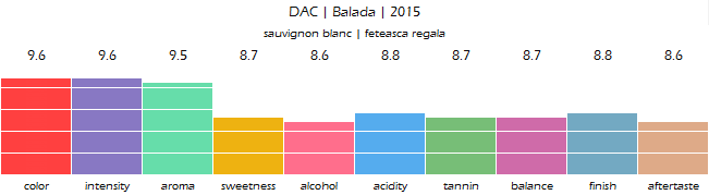 DAC_Balada_2015_review