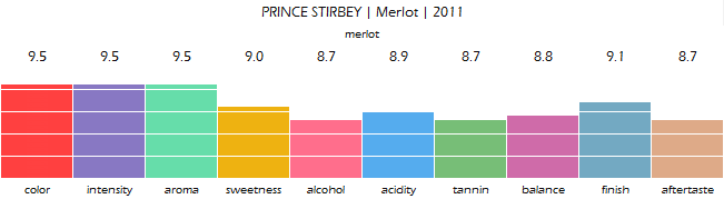 PRINCE_STIRBEY_Merlot_2011_review
