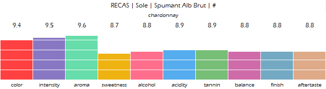 RECAS_Sole_Spumant_Alb_Brut_review