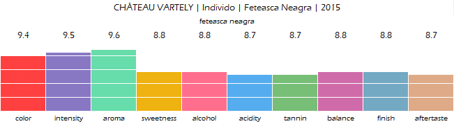 CHATEAU_VARTELY_Individo_Feteasca_Neagra_2015_review