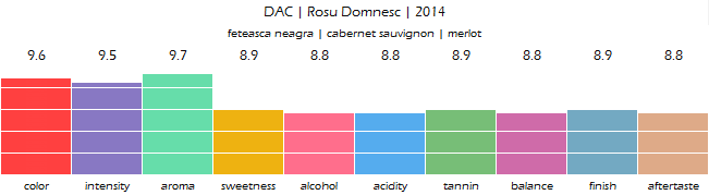 DAC_Rosu_Domnesc_2014_review