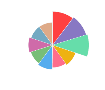 FAUTOR_Rose_2016_profile