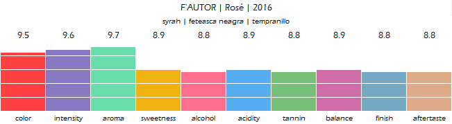 FAUTOR_Rose_2016_review