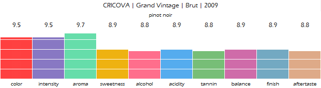 CRICOVA_Grand_Vintage_Brut_2009_review