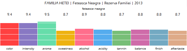 FAMILIA_HETEI_Feteasca_Neagra_Rezerva_Familiei_2013_review