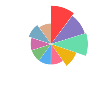 BAUER_PV_2010_profile