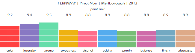 FERNWAY_Pinot_Noir_Marlborough_2013_review