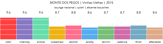 MONTE_DOS_PEGOS_Vinhas_Velhas_2015_review