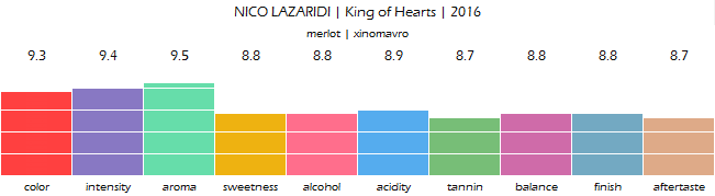NICO_LAZARIDI_King_of_Hearts_2016_review