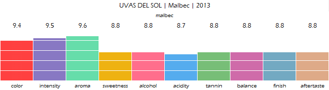 UVAS_DEL_SOL_Malbec_2013_review