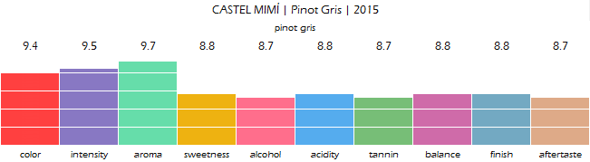 CASTEL_MIMI_Pinot_Gris_2015_review