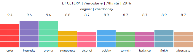 ET_CETERA_Aeroplane_Affinite_2016_review