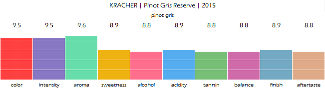 KRACHER_Pinot_Gris_Reserve_2015_review